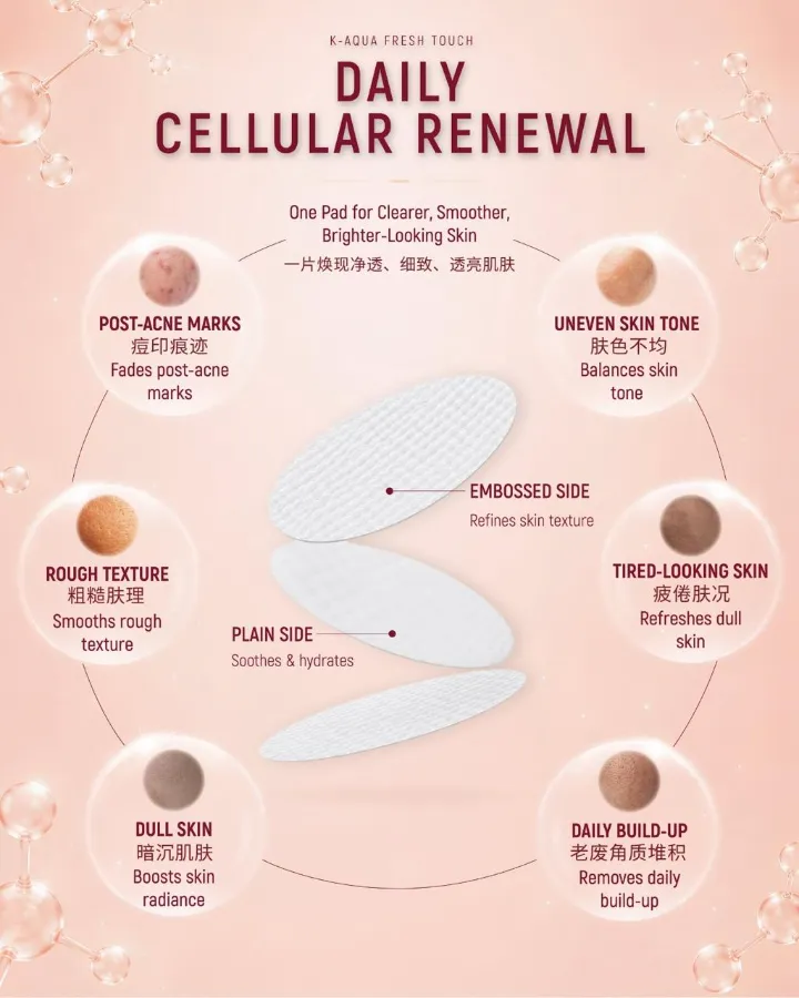 Social content designed for A Cell